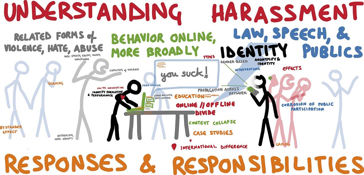 online harassment