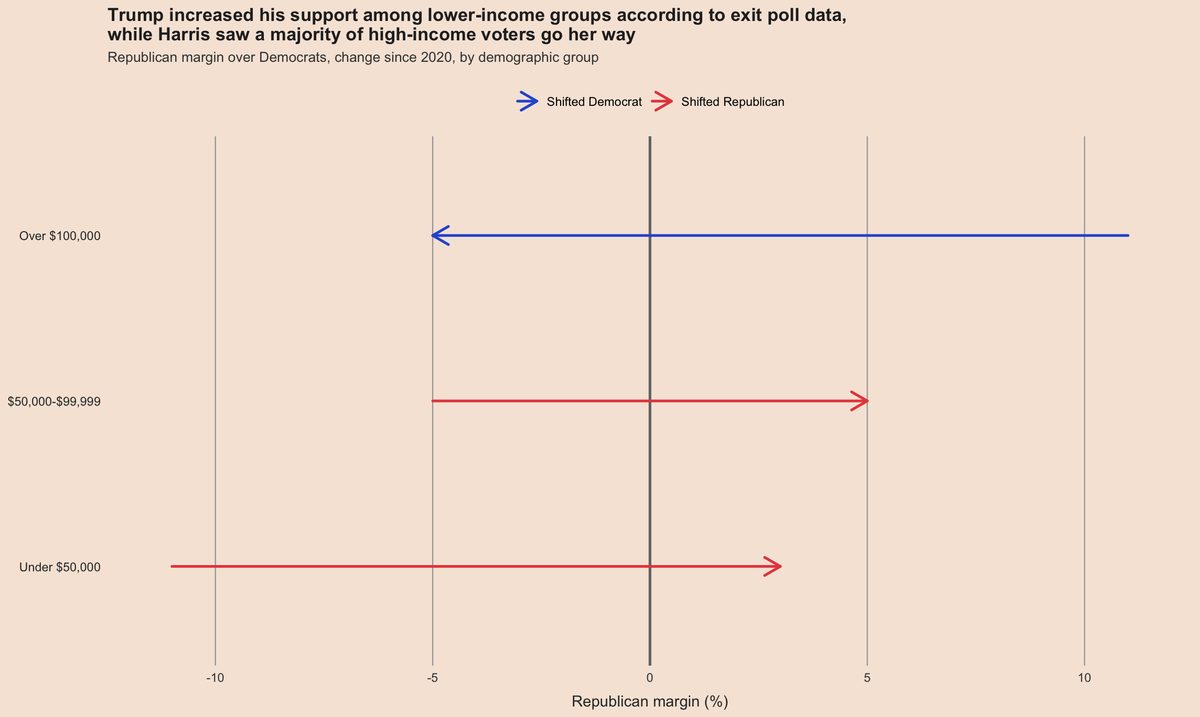 latino voters polling