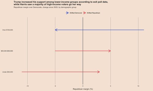 latino voters polling