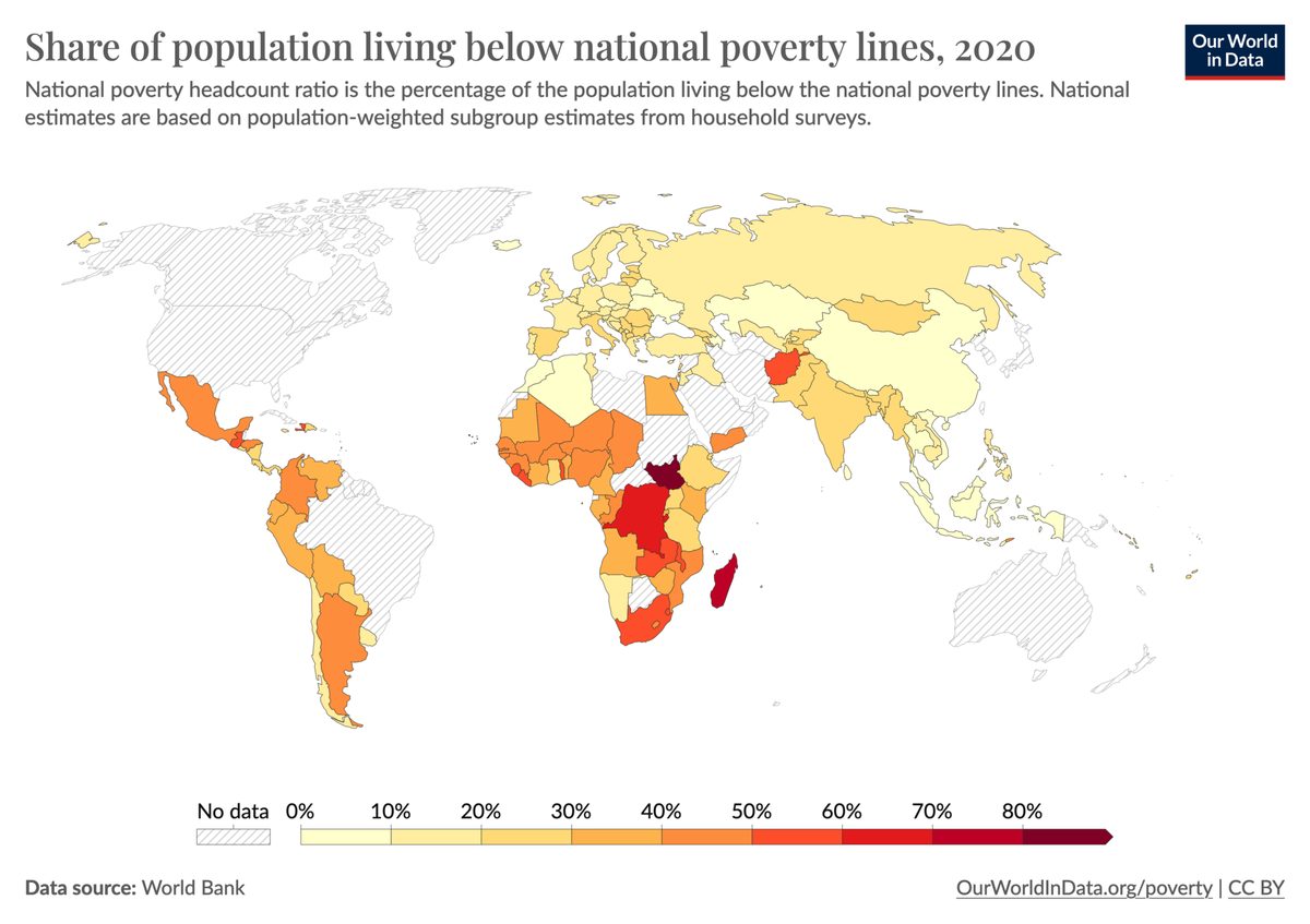 poverty concept