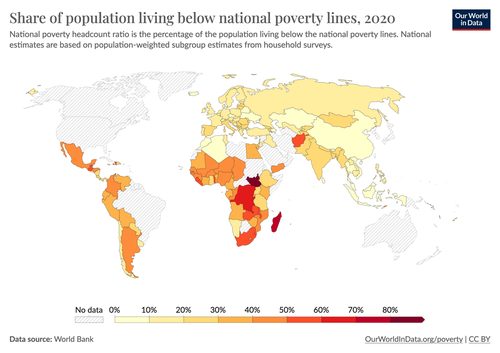 poverty concept